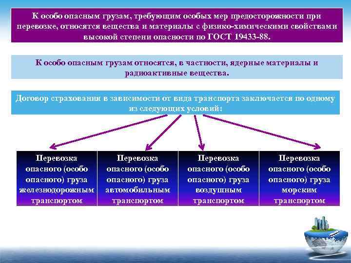 К опасным веществам относятся