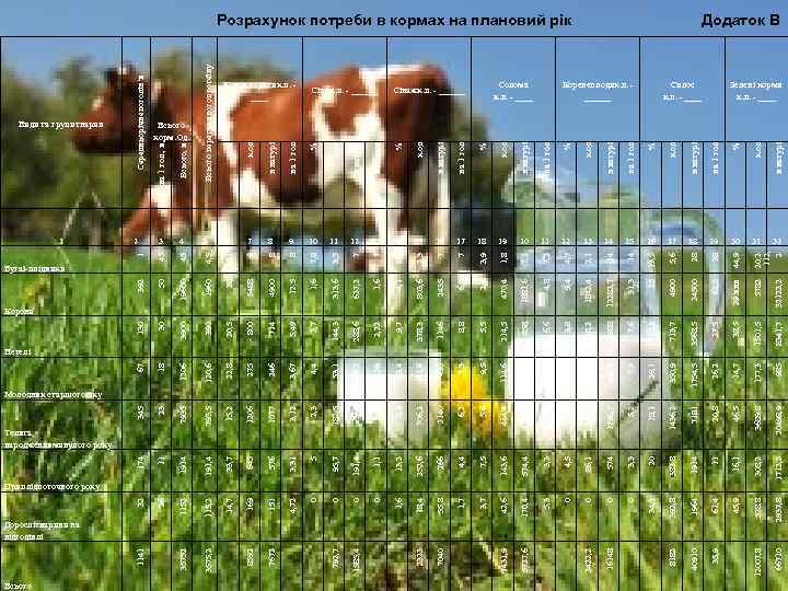 Всього 528, 8 2937, 8 12007, 8 61, 4 35, 9 66710 45, 9