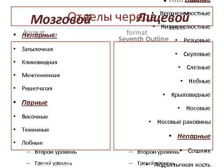  • Парные Fifth Outline Level • Верхнечелюстные Sixth Outline Click to edit the