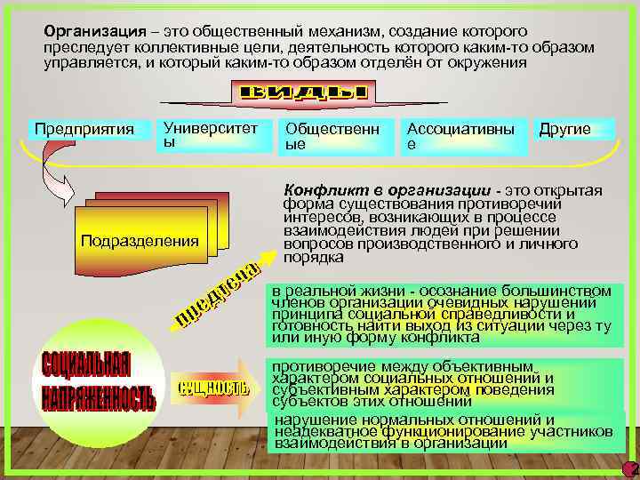 Организация – это общественный механизм, создание которого преследует коллективные цели, деятельность которого каким-то образом