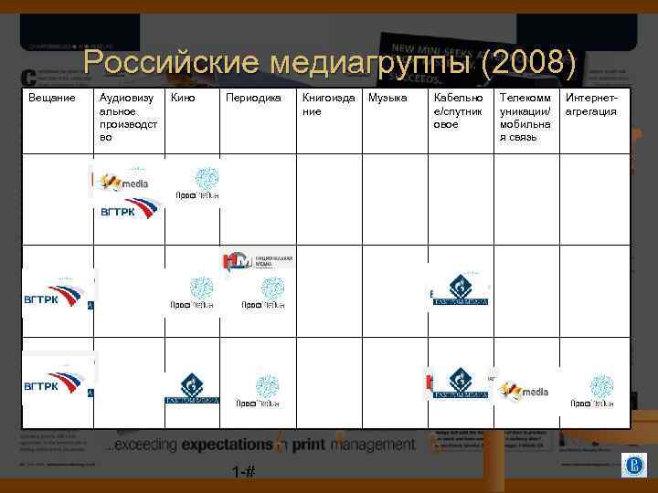 Российские медиагруппы (2008) Вещание Аудиовизу альное производст во Кино Периодика 1 -# Книгоизда ние