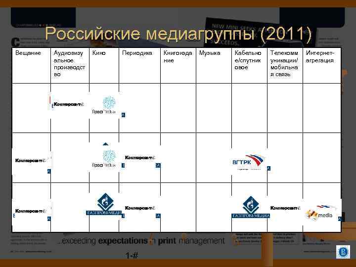 Российские медиагруппы (2011) Вещание Аудиовизу альное производст во Кино Периодика 1 -# Книгоизда ние