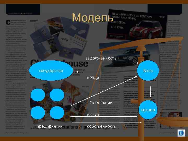 Модель задолженность государство Банк кредит Залог акций выкуп предприятия собственность офшор 