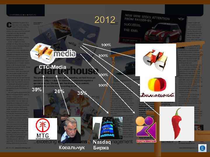 2012 100% CTC-Media 100% 39% 100% 26% 35% Ковальчук Nasdaq Биржа 