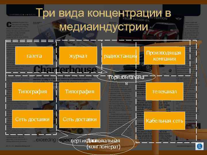 Три вида концентрации в медиаиндустрии газета журнал радиостанция Производящая компания Горизонтальна я Типография телеканал