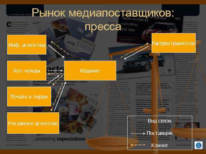 Рынок медиапоставщиков: пресса Распространители Инф. агентства Хоз. нужды Издание Печать и тираж Рекламное агентство