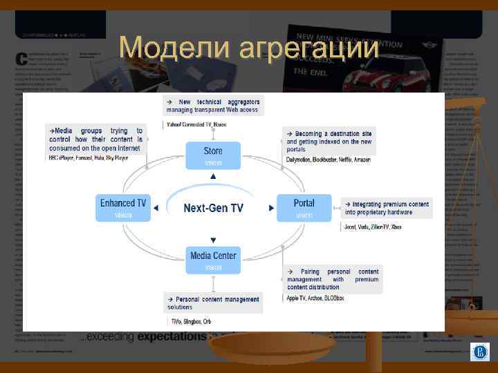 Модели агрегации 