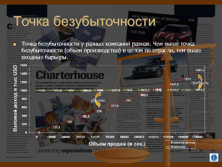 Точка безубыточности у разных компаний разная. Чем выше точка безубыточности (объем производства) в целом