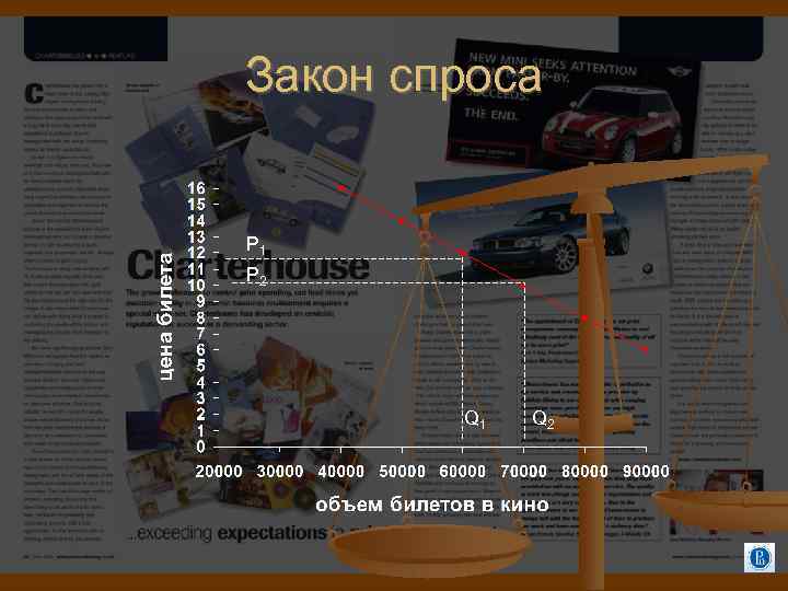 Закон спроса P 1 P 2 Q 1 Q 2 
