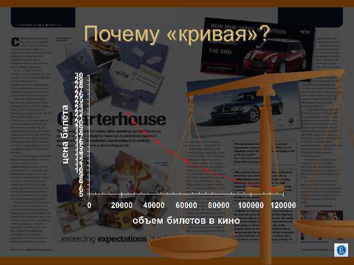 Почему «кривая» ? 