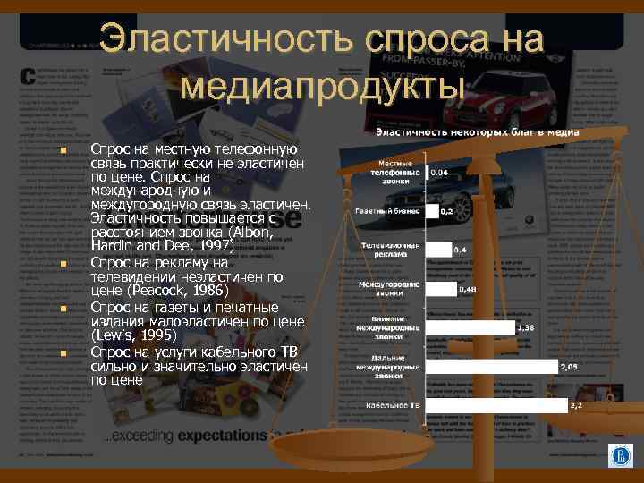 Эластичность спроса на медиапродукты Спрос на местную телефонную связь практически не эластичен по цене.
