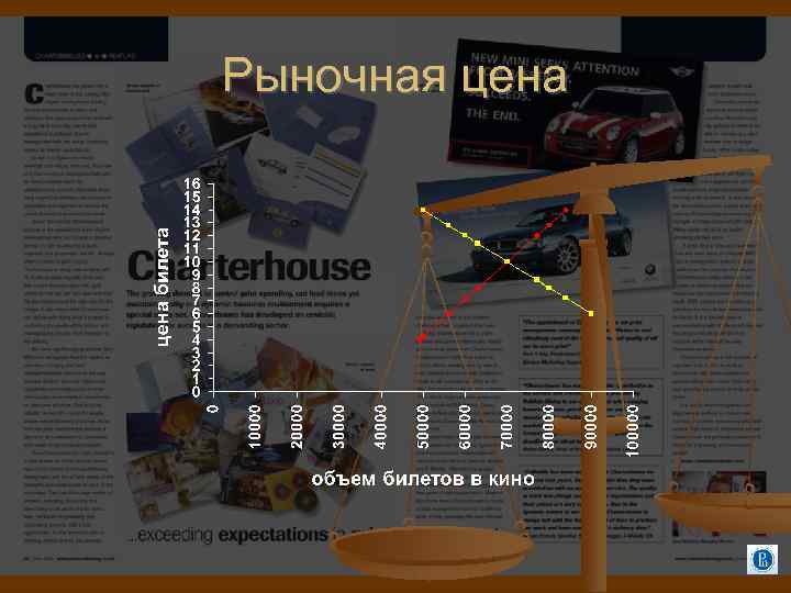 Рыночная цена 