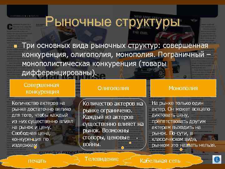 Рыночные структуры Три основных вида рыночных структур: совершенная конкуренция, олигополия, монополия. Пограничный – монополистическая