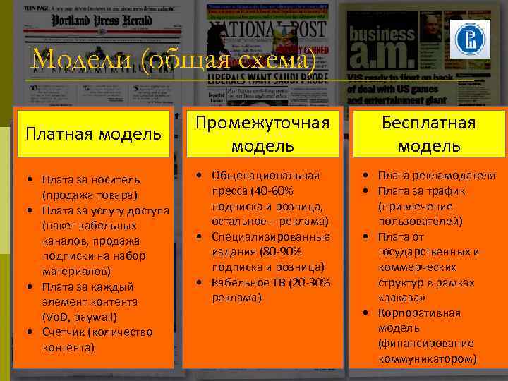 Модели (общая схема) Платная модель • Плата за носитель (продажа товара) • Плата за