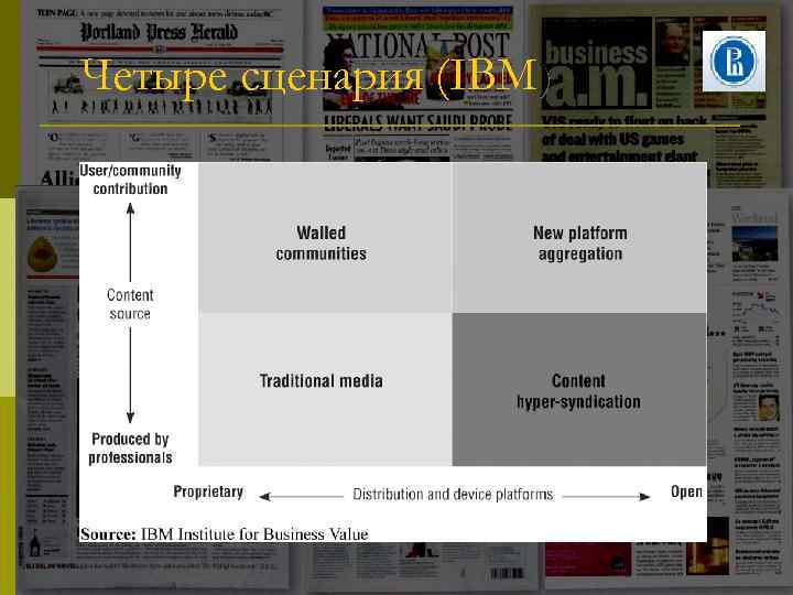 Четыре сценария (IBM) 