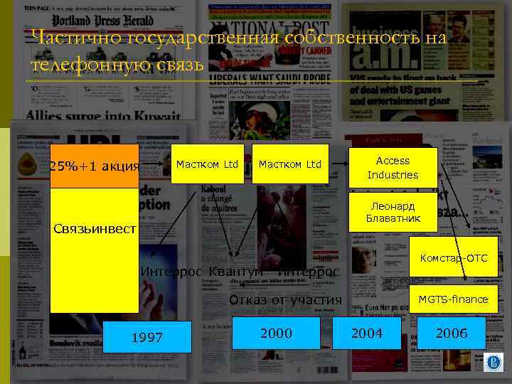 Частично государственная собственность на телефонную связь 25%+1 акция Мастком Ltd Access Industries Леонард Блаватник
