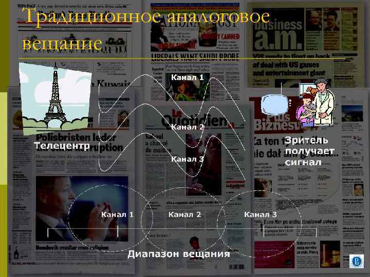 Традиционное аналоговое вещание 