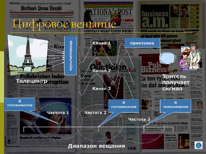 Цифровое вещание 