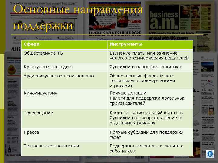 Основные направления поддержки Сфера Инструменты Общественное ТВ Взимание платы или взимание налогов с коммерческих