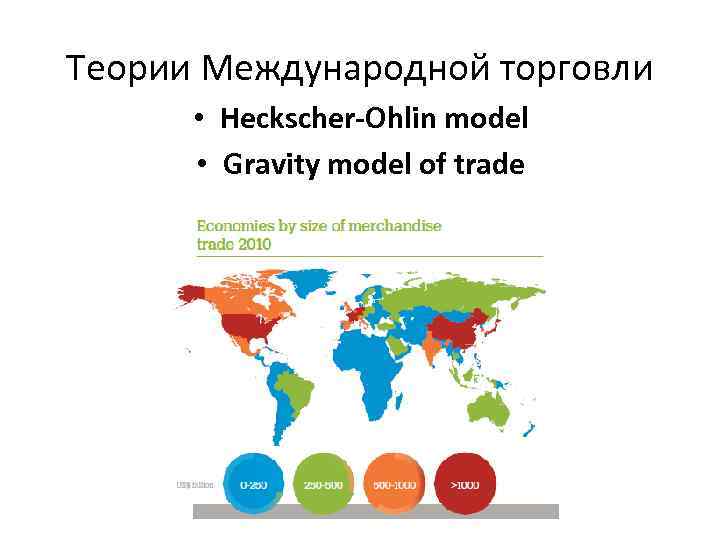 Теории Международной торговли • Heckscher-Ohlin model • Gravity model of trade 