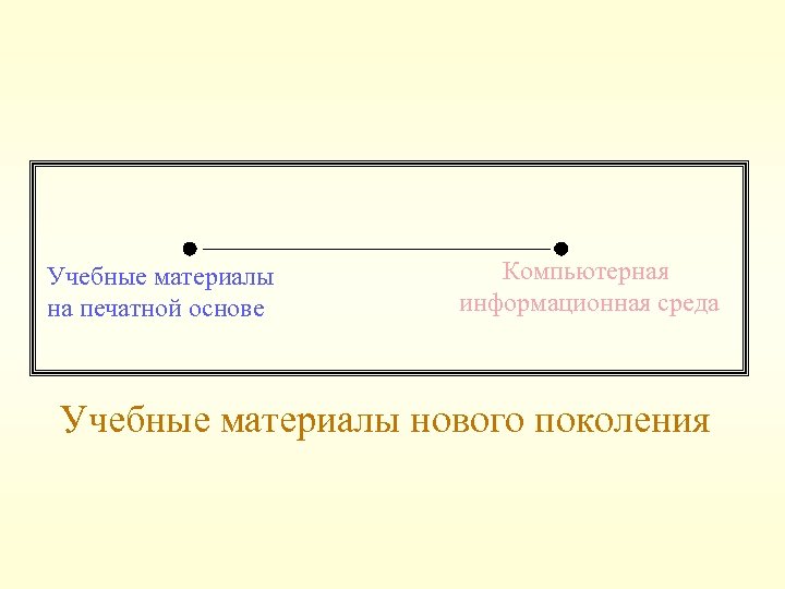 Учебные материалы на печатной основе Компьютерная информационная среда Учебные материалы нового поколения 