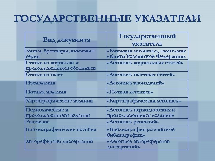 ГОСУДАРСТВЕННЫЕ УКАЗАТЕЛИ Вид документа Государственный указатель Книги, брошюры, книжные серии Статьи из журналов и