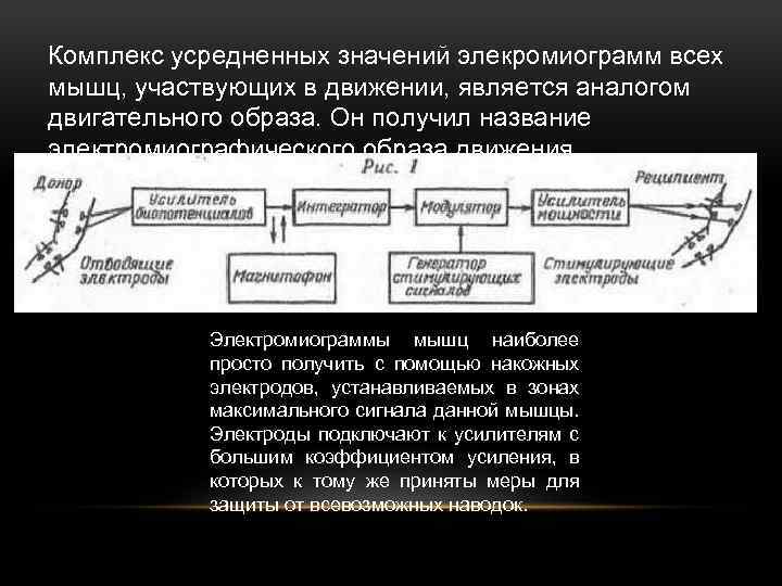 Комплекс усредненных значений элекромиограмм всех мышц, участвующих в движении, является аналогом двигательного образа. Он