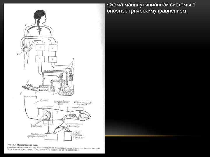 Схема манипуляционной системы с биоэлек трическим правлением. у 