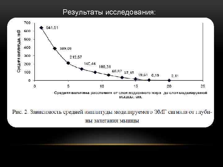 Результаты исследования: • Основные характеристики ЭМГ сигнала, сгенерированного с помощью предложенной математической модели, соответствуют