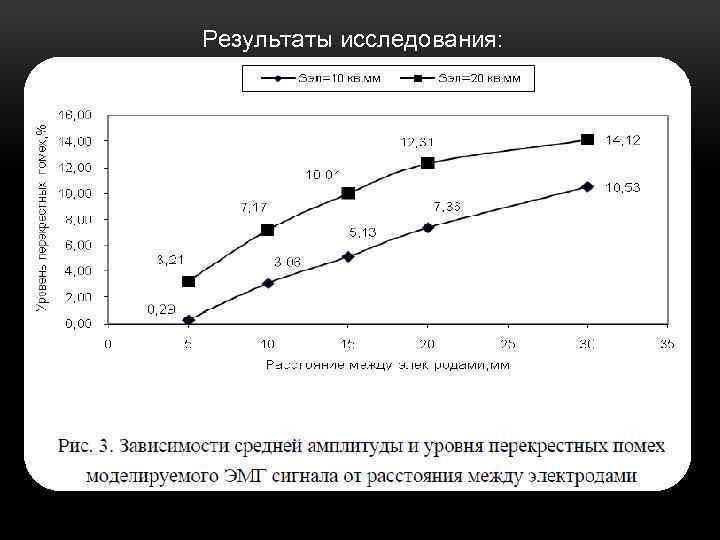 Результаты исследования: • Основные характеристики ЭМГ сигнала, сгенерированного с помощью предложенной математической модели, соответствуют