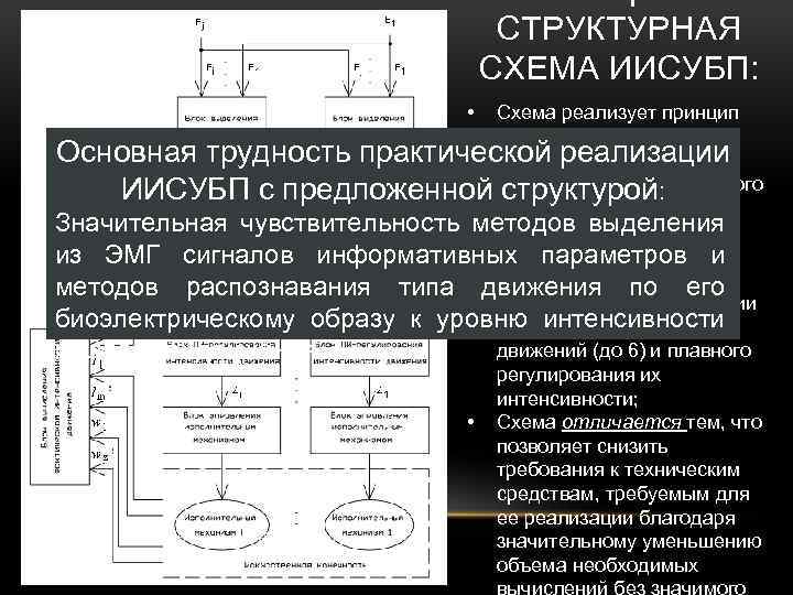 ОБЩАЯ СТРУКТУРНАЯ СХЕМА ИИСУБП: • Схема реализует принцип интеграции методов Основная трудность практической реализации
