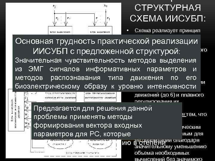 ОБЩАЯ СТРУКТУРНАЯ СХЕМА ИИСУБП: • Схема реализует принцип интеграции методов Основная трудность практической реализации