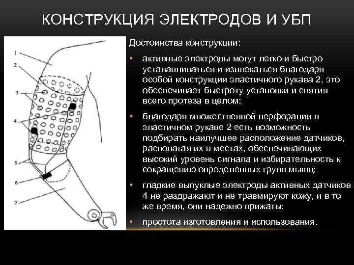 КОНСТРУКЦИЯ ЭЛЕКТРОДОВ И УБП Достоинства конструкции: • активные электроды могут легко и быстро устанавливаться