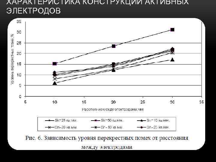 ХАРАКТЕРИСТИКА КОНСТРУКЦИЙ АКТИВНЫХ ЭЛЕКТРОДОВ 