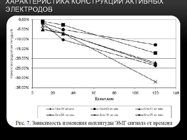 ХАРАКТЕРИСТИКА КОНСТРУКЦИЙ АКТИВНЫХ ЭЛЕКТРОДОВ 