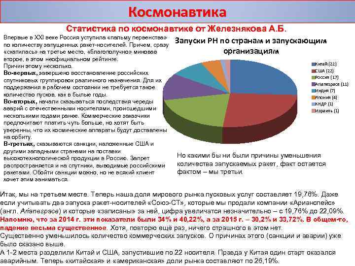 Космонавтика Статистика по космонавтике от Железнякова А. Б. Впервые в XXI веке Россия уступила