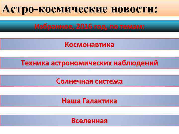 Астро-космические новости: Избранное, 2016 год, по темам: Космонавтика Техника астрономических наблюдений Солнечная система Наша