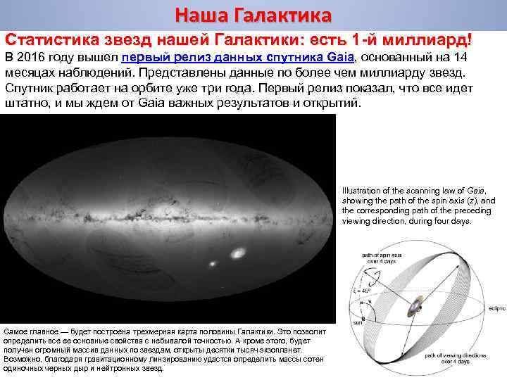 Наша Галактика Статистика звезд нашей Галактики: есть 1 -й миллиард! В 2016 году вышел