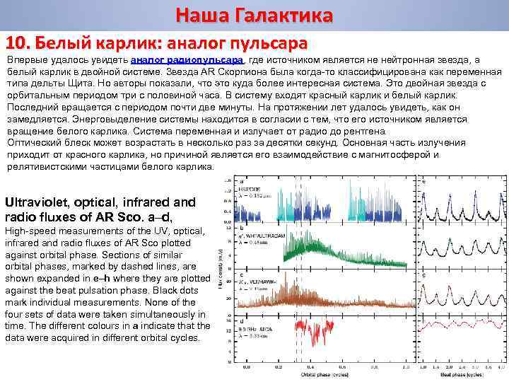 Наша Галактика 10. Белый карлик: аналог пульсара Впервые удалось увидеть аналог радиопульсара, где источником