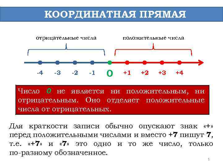 10 отрицательных чисел