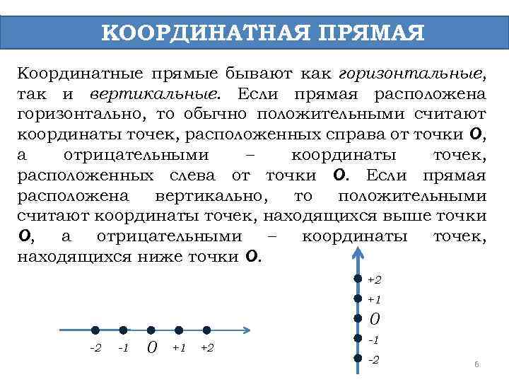 КООРДИНАТНАЯ ПРЯМАЯ Координатные прямые бывают как горизонтальные, так и вертикальные. Если прямая расположена горизонтально,