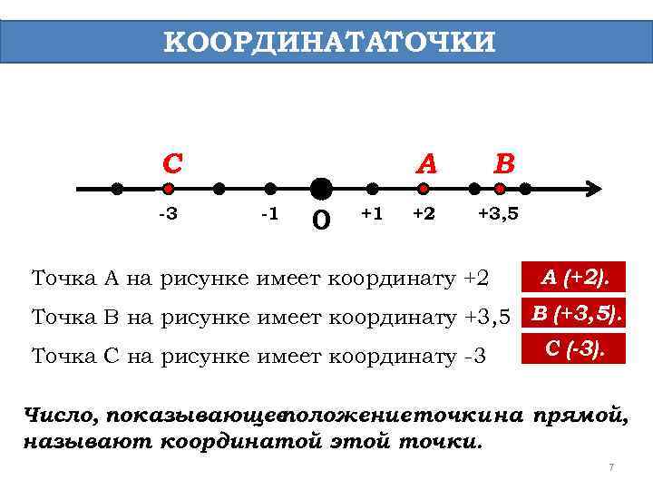 2 координаты на прямой