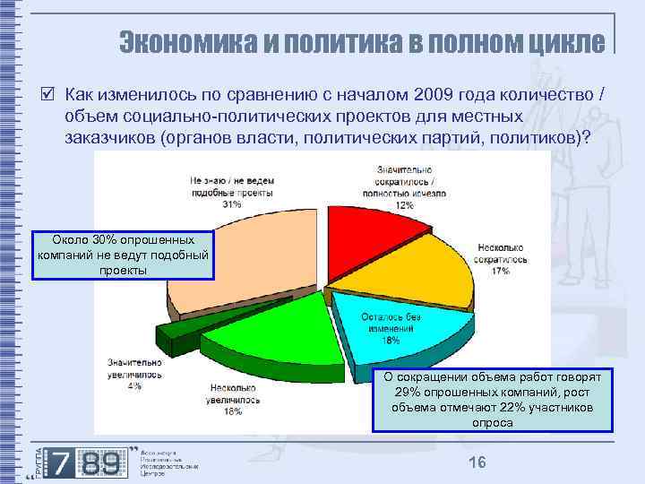 Экономика и политика в полном цикле þ Как изменилось по сравнению с началом 2009