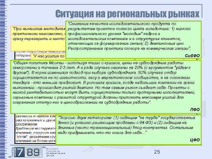 Ситуация на региональных рынках “Снижение качества исследовательского продукта по результатам проектов полного цикла вследствие: