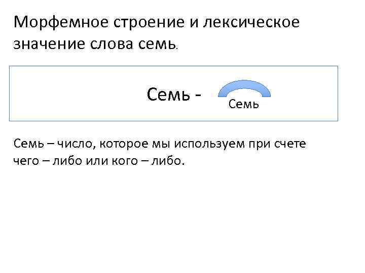 Данной схеме соответствует морфемное членение слова безоблачный оберегающий вчетвером вздохнувший