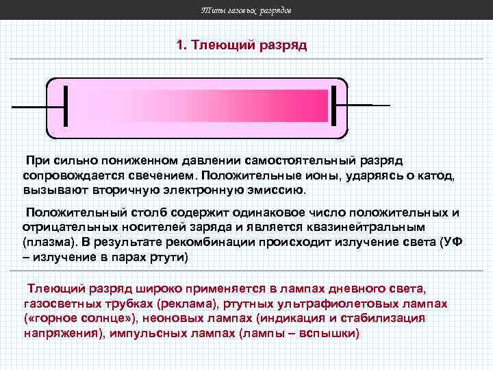 Типы газовых разрядов 1. Тлеющий разряд При сильно пониженном давлении самостоятельный разряд сопровождается свечением.