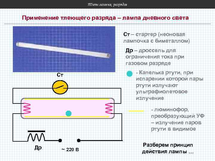 Типы газовых разрядов Применение тлеющего разряда – лампа дневного света Ст – стартер (неоновая