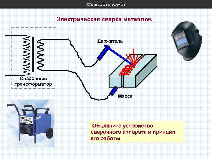 Типы газовых разрядов Электрическая сварка металлов Держатель Сварочный трансформатор Масса Объясните устройство сварочного аппарата