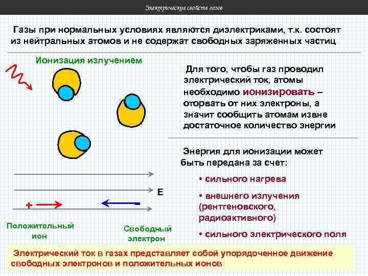 Электрические свойств газов Газы при нормальных условиях являются диэлектриками, т. к. состоят из нейтральных