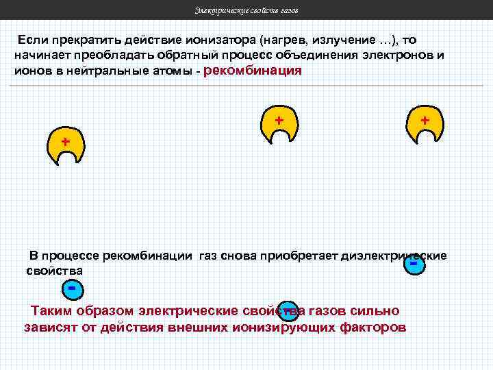 Электрические свойств газов Если прекратить действие ионизатора (нагрев, излучение …), то начинает преобладать обратный